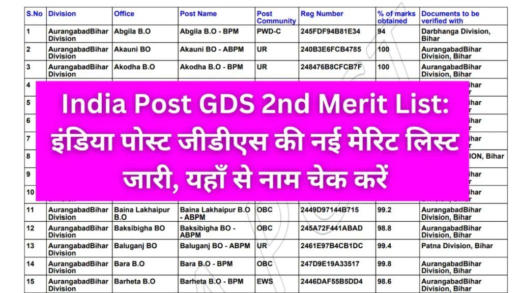 India Post GDS 2nd Merit List 2024