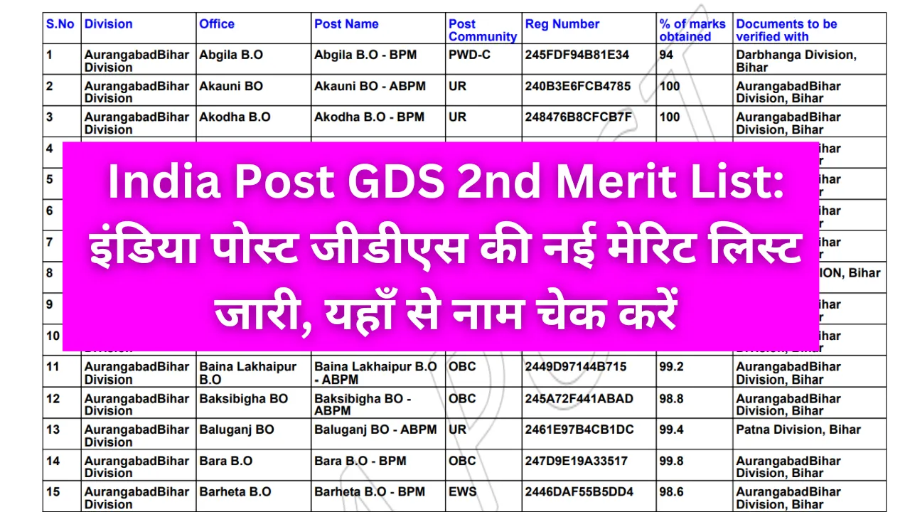 India Post GDS 2nd Merit List 2024